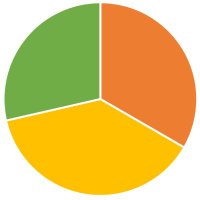Statistics of Netherlands (@statistic_ned) 's Twitter Profile