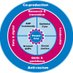 South Yorkshire AHP Council & Faculty (@syb_ics_ahps) Twitter profile photo South Yorkshire AHP Council & Faculty (@syb_ics_ahps) Twitter profile photo