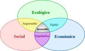 INVEDES's profile picture. Instituto Venezolano de Alimentacion, Energia, Ambiente  y Desarrollo Sostenible (INVEDES) : Investigación, Educacion, Comunicación, Organización y Accion!!