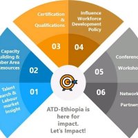 Association for Talent Development-Ethiopia(ATD-E)(@ATD_Ethiopia) 's Twitter Profile Photo