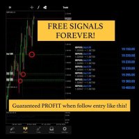 Forex Trader (@forextrade0049) 's Twitter Profile
