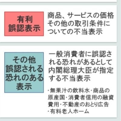 医療情報発信および助言行為
医療における不確かな
情報商材の販売不当勧誘
公正取引協議会まで
0335078800