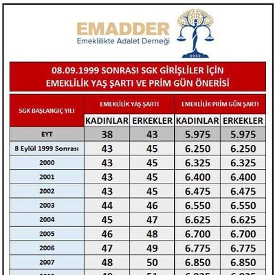 2000 lere eşit emeklilik kademeli emeklilik