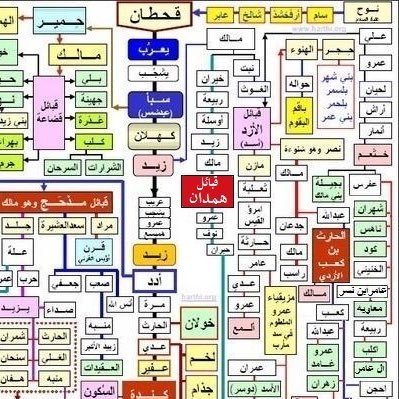 هو( همدان) بن مالك بن زيد بن أوسلة بن ربيعة بن الخيار بن مالك بن زيد بن كهلان بن سبأ بن يشجب بن يعرب بن قحطان)