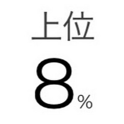 harusarume1684's profile picture. 