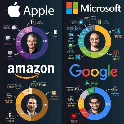 SRE. Skills:ITIL V3,UNIX,SQL,Ansible,Kubernetes,Docker, Azure,DevOps, SharePoint,ServiceNow
Hobbies:Playing TT, Badminton,Chess, 🎸
