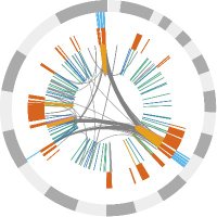 chromoscope (@chromoscope_bio) 's Twitter Profile