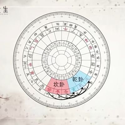 DOL7499594079's profile picture. 暴富暴富暴富，币圈我爱你