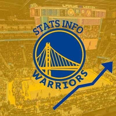 Warriors Stats Info.