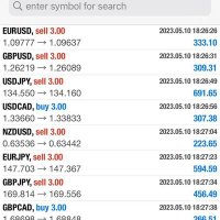 tuan trader (@ngu18970922) 's Twitter Profile