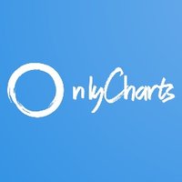 OnlyCharts💎(@ICamoletto) 's Twitter Profile Photo