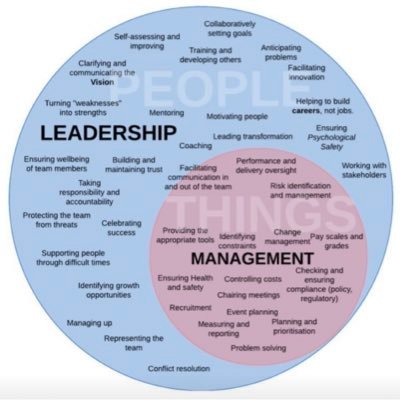 Listen. Learn. Teach. Former pro baseball coach, manager, field coordinator (A's). Mission360. Head Coach - Marmion Academy. Learn, Grow, Evolve... Together!