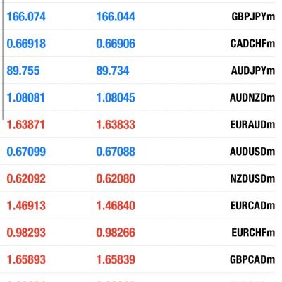 albaditrader's profile picture. تعلم التداول معنا مجانا