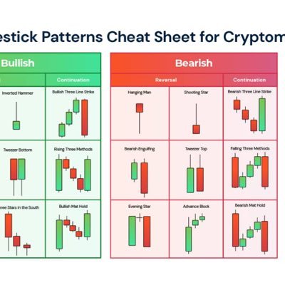 Crypto and Forex Analyst(Trader📊. Founder/Tutor of B-JoeFX Trading Academy.. Follow me for educational posts/ threads on trading 🔥 https://t.co/qYVVAlBDY9