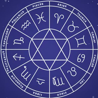 Descubre que te depara el futuro con nuestro horóscopo diario. En tu twitter el #horóscopo del día de los 12 signos zodiacales.