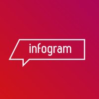 Infogram (@infogram) 's Twitter Profile