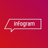 Infogram(@infogram) 's Twitter Profileg