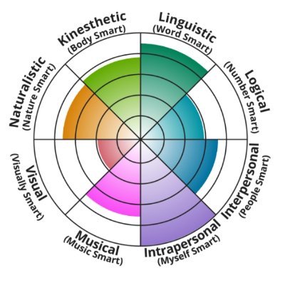 I love it when complexity arises from chaos.
Neuroscientist to be. Or not to be. whatever.