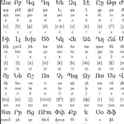 ArmenischLerner's profile picture. 