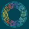 CancerCentreIre's profile picture. Patient partnered cancer care informed by cutting edge research in an environment that promotes research and education for all