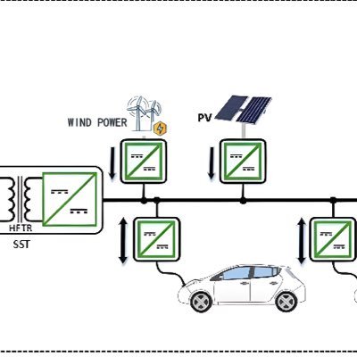 Full DC input  &  Full DC output