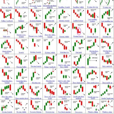 forexeduline's profile picture. Get your financial freedom with Forex tutorial content! Join now and change your life!