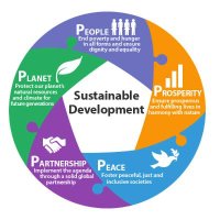 MarketingSDGsANZ (@marketingsdg) 's Twitter Profile Photo MarketingSDGsANZ (@marketingsdg) 's Twitter Profile Photo
