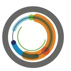 Home of the engineers from the @VMware
API Platform Community Team | API / SDK / REST / SOAP /VI JSON | Tweets are personal opinions