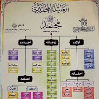 علي بن محمد (@alihhossawi) 's Twitter Profile