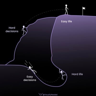 oltjag's profile picture. #interiordesigner, #constructionworker #constructionsupervisor