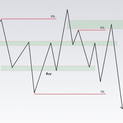 crypto & Forex