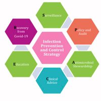 WHH NHS FT Infection Prevention & Control Team (@whhinfectionco1) 's Twitter Profile Photo WHH NHS FT Infection Prevention & Control Team (@whhinfectionco1) 's Twitter Profile Photo
