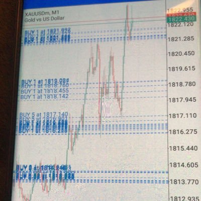 cajet_lros's profile picture. Elliot wave trader 📈📊📉