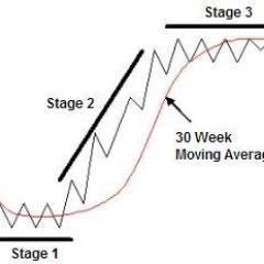 Trading High Potential Stocks Using Stage Analysis Premium Newsletter: https://t.co/pntkKeCaBV https://t.co/jFtSnDuV5P http://screener.nextbig