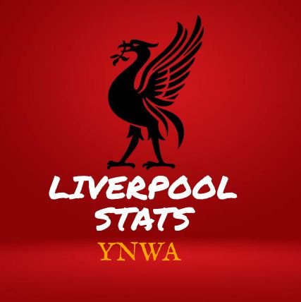 Análises, opiniões e Estatísticas Sobre o Liverpool, o Maior clube da Inglaterra.