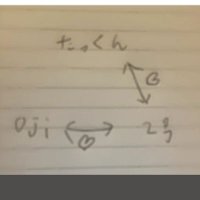 ジス (@jiss_jiss_jiss) Twitter profile photo