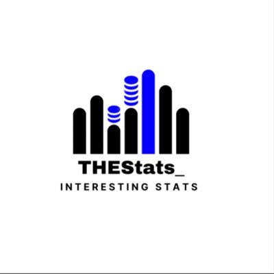 THEStats  📊 & finance News Enthusiast Passionate about all things statistics! Sharing fascinating facts, latest news, and insightful information.