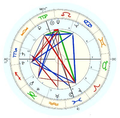 braincloud777's profile picture. Esperto di astrologia