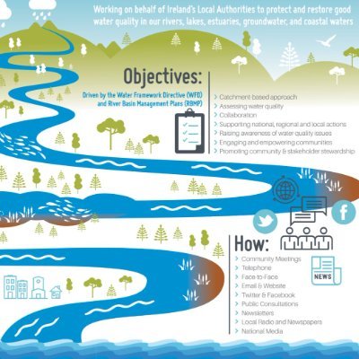 Tweets from river events & projects on the East Coast, ÉIRE 🌞

Tweets on #WaterQuality #Catchments #Rivers #Estuaries #Beaches