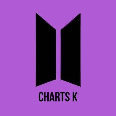 BTS Charts & Translations