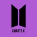 BTS Charts & Translations (@chartsmy) Twitter profile photo BTS Charts & Translations (@chartsmy) Twitter profile photo
