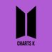 BTS Charts & Translations (@chartsmy) Twitter profile photo