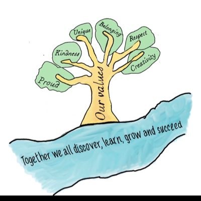 Belonging, Kindness, Respect, Creativity