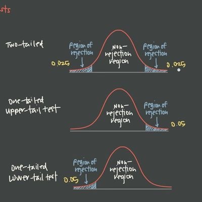 I deliver quality academic work on essays #stats #assignments #homework #maths #phyc #statistics #onlineclass, accounting &finance kindly hmu 9145047529