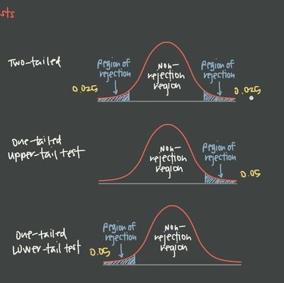 I deliver quality academic work on  essays #stats #assignments #homework #maths #phyc  #statistics #onlineclass, accounting &finance kindly hmu +18055862005