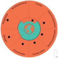 The Earth Commission(@SafeJustPlanet) 's Twitter Profileg