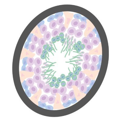 ORCHID-NET Profile