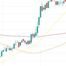 日経株価が動き出す5つの原因を解明！比較的夜,売買サインが出たら即投稿！当手法の確実性の高さの証明になればと、当手法個別無償伝授！詳細はDMでご連絡お願いします。(交通費の提供はお願いします)。指南書が完成しました。トレードの全貌を公開しています。