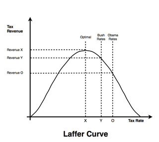 TylerNehrenz's profile picture. Calculus makes me feel all warm and fuzzy inside and may hold the key to fixing this mess of an economy we are in.
