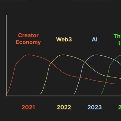 Analyzing Web3 and crypto trends. DM for PR on Cointelegraph, Coindesk, Coinmarketcap, and Decrypt